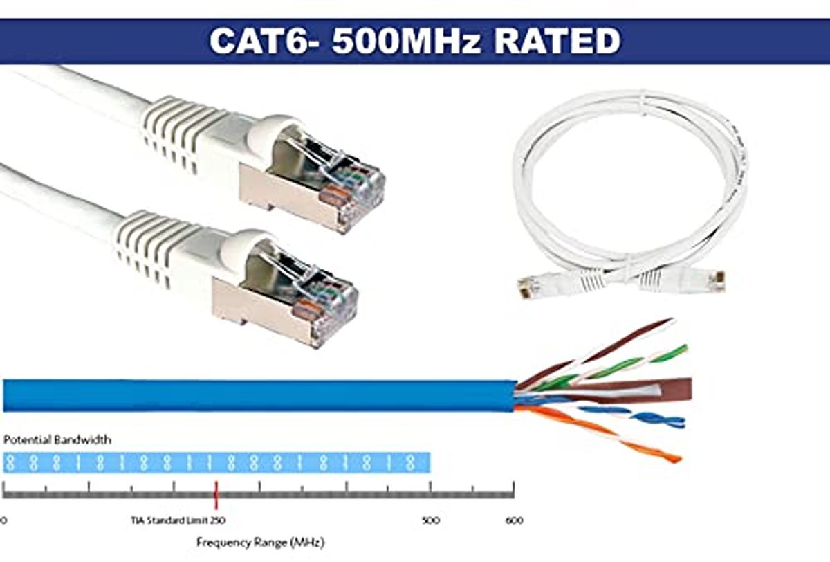 NP Tech| NPTECH 5.0meter white cat 6 network deluxe patch cable